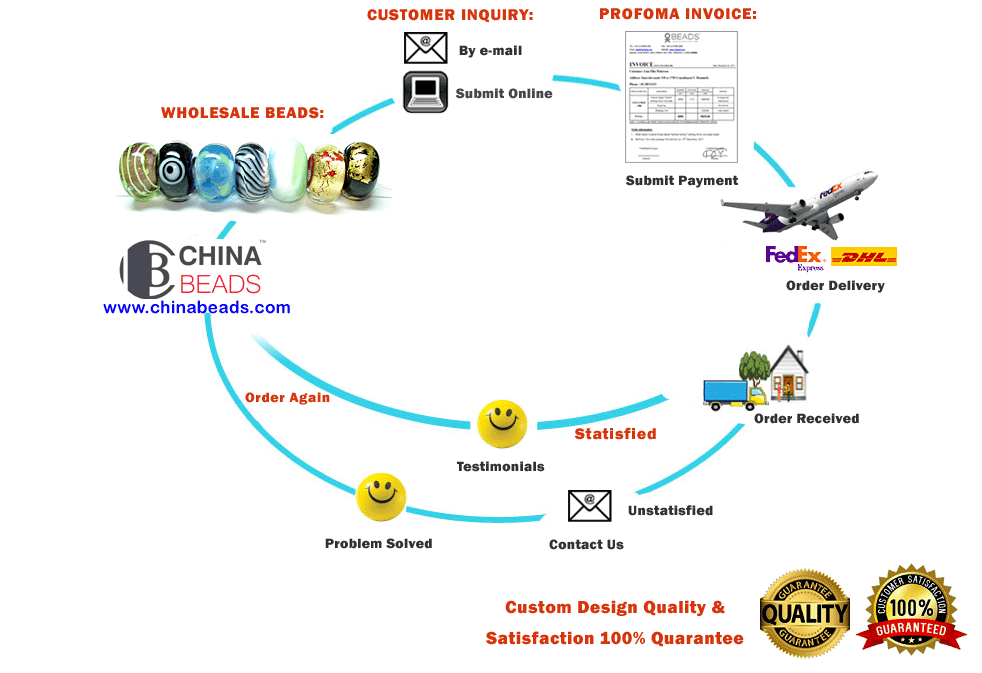 ChinaBead Order Processing.